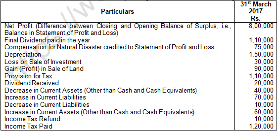 TS Grewal Solution Class 12 Chapter 5 Cash Flow Statement 2020 2021-A20