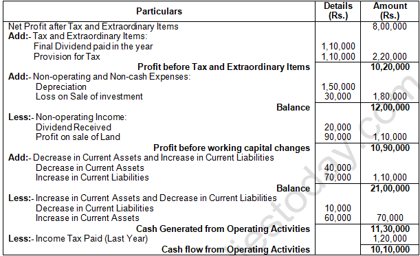 TS Grewal Solution Class 12 Chapter 5 Cash Flow Statement 2020 2021-A21