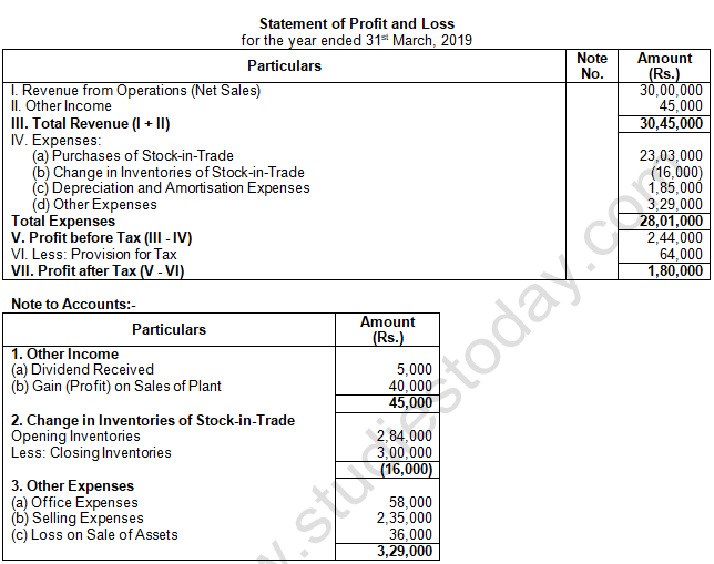 TS Grewal Solution Class 12 Chapter 5 Cash Flow Statement 2020 2021-A22