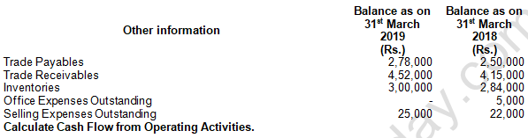 TS Grewal Solution Class 12 Chapter 5 Cash Flow Statement 2020 2021-A23