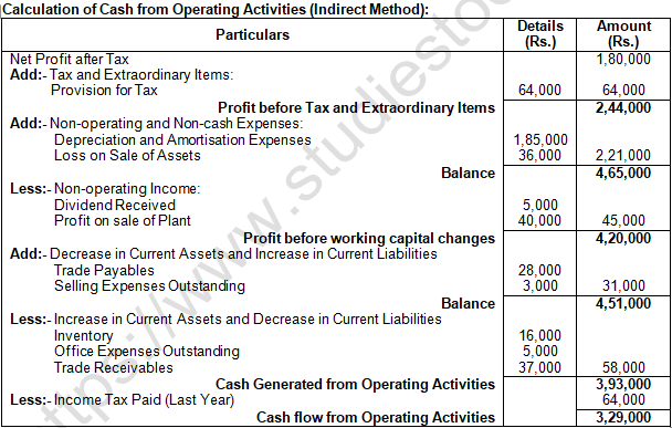 TS Grewal Solution Class 12 Chapter 5 Cash Flow Statement 2020 2021-A24