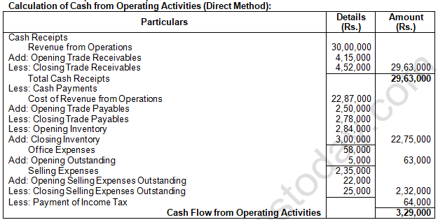 TS Grewal Solution Class 12 Chapter 5 Cash Flow Statement 2020 2021-A25