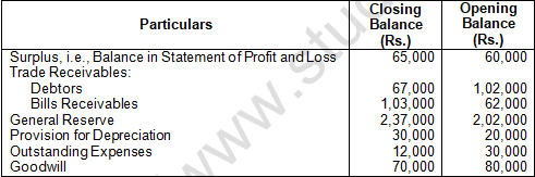 TS Grewal Solution Class 12 Chapter 5 Cash Flow Statement 2020 2021-A26
