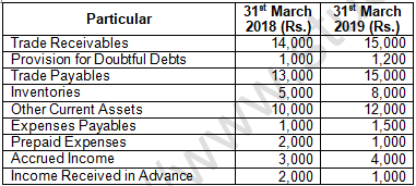 TS Grewal Solution Class 12 Chapter 5 Cash Flow Statement 2020 2021-A29