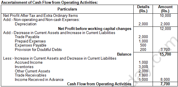 TS Grewal Solution Class 12 Chapter 5 Cash Flow Statement 2020 2021-A30