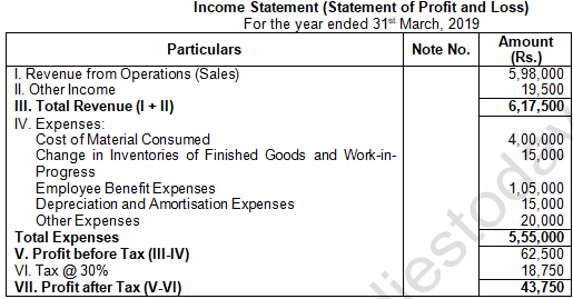 TS Grewal Solution Class 12 Chapter 5 Cash Flow Statement 2020 2021-A31