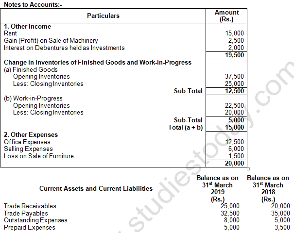 TS Grewal Solution Class 12 Chapter 5 Cash Flow Statement 2020 2021-A32