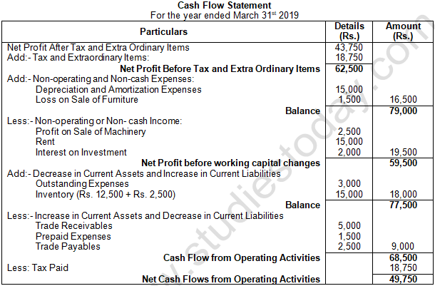 TS Grewal Solution Class 12 Chapter 5 Cash Flow Statement 2020 2021-A33