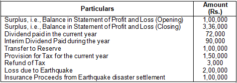 TS Grewal Solution Class 12 Chapter 5 Cash Flow Statement 2020 2021-A5