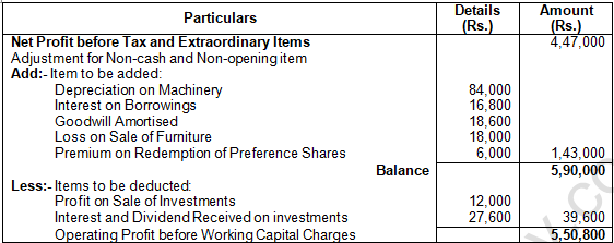 TS Grewal Solution Class 12 Chapter 5 Cash Flow Statement 2020 2021-A8