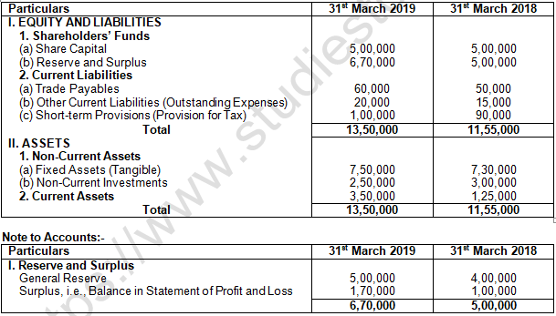 TS Grewal Solution Class 12 Chapter 5 Cash Flow Statement 2020 2021-A9