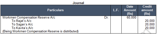 TS Grewal Solution Class 12 Chapter 6 Retirement of a Partner 2020 2021-