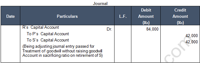 TS Grewal Solution Class 12 Chapter 6 Retirement of a Partner 2020 2021-13