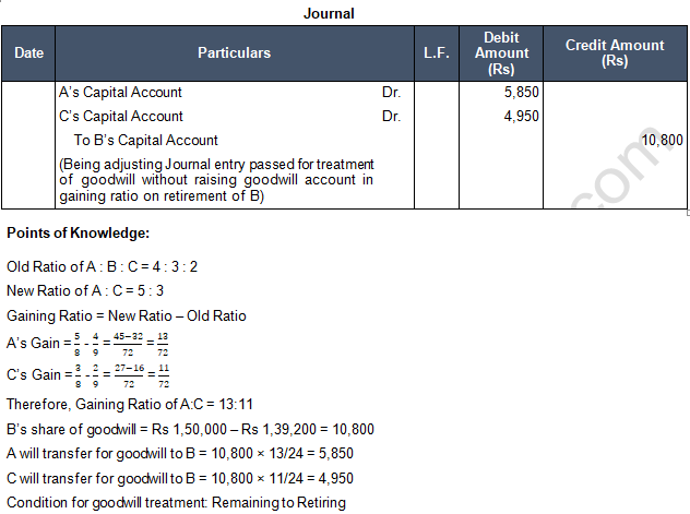 TS Grewal Solution Class 12 Chapter 6 Retirement of a Partner 2020 2021-18