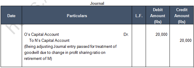 TS Grewal Solution Class 12 Chapter 6 Retirement of a Partner 2020 2021-19