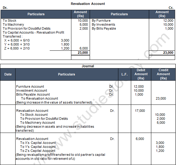 TS Grewal Solution Class 12 Chapter 6 Retirement of a Partner 2020 2021-22