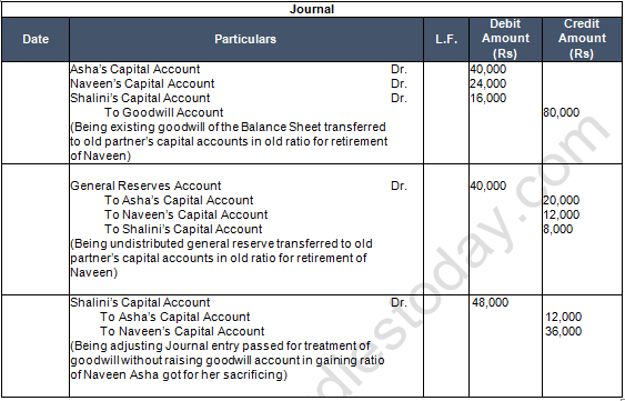 TS Grewal Solution Class 12 Chapter 6 Retirement of a Partner 2020 2021-25