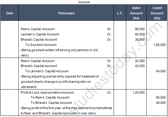 TS Grewal Solution Class 12 Chapter 6 Retirement of a Partner 2020 2021-26