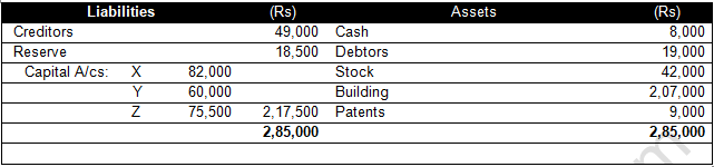 TS Grewal Solution Class 12 Chapter 6 Retirement of a Partner 2020 2021-29