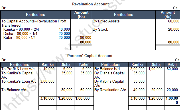 TS Grewal Solution Class 12 Chapter 6 Retirement of a Partner 2020 2021-33