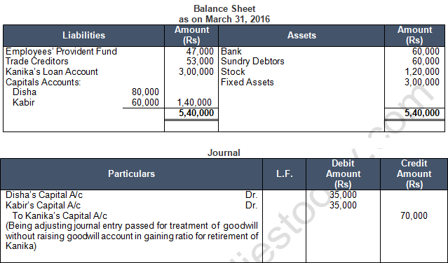 TS Grewal Solution Class 12 Chapter 6 Retirement of a Partner 2020 2021-34