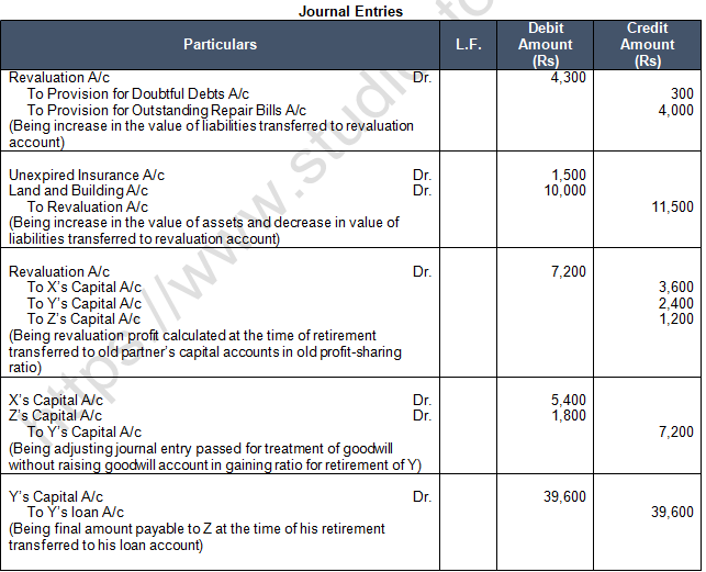 TS Grewal Solution Class 12 Chapter 6 Retirement of a Partner 2020 2021-37