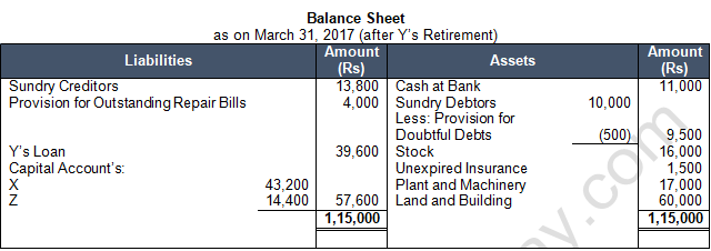 TS Grewal Solution Class 12 Chapter 6 Retirement of a Partner 2020 2021-38