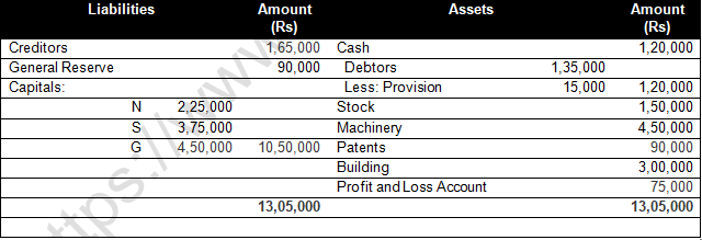 TS Grewal Solution Class 12 Chapter 6 Retirement of a Partner 2020 2021-40