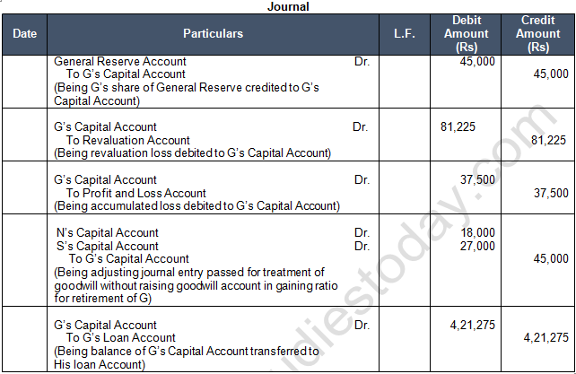 TS Grewal Solution Class 12 Chapter 6 Retirement of a Partner 2020 2021-41