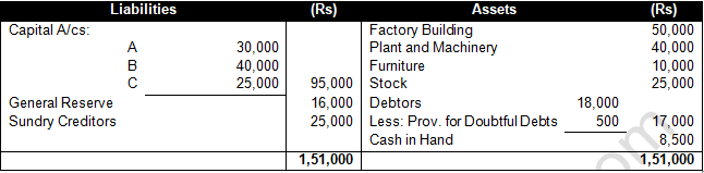 TS Grewal Solution Class 12 Chapter 6 Retirement of a Partner 2020 2021-42