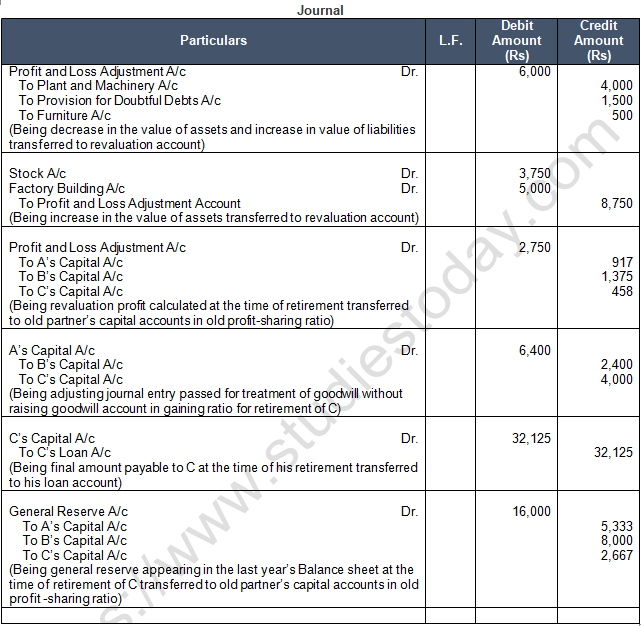 TS Grewal Solution Class 12 Chapter 6 Retirement of a Partner 2020 2021-43