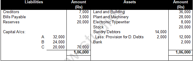 TS Grewal Solution Class 12 Chapter 6 Retirement of a Partner 2020 2021-52