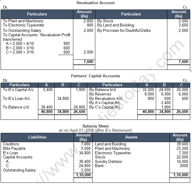 TS Grewal Solution Class 12 Chapter 6 Retirement of a Partner 2020 2021-53