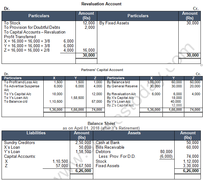 TS Grewal Solution Class 12 Chapter 6 Retirement of a Partner 2020 2021-55