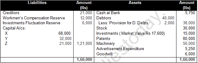 TS Grewal Solution Class 12 Chapter 6 Retirement of a Partner 2020 2021-56