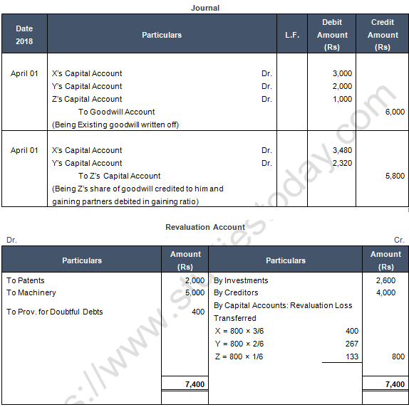 TS Grewal Solution Class 12 Chapter 6 Retirement of a Partner 2020 2021-57