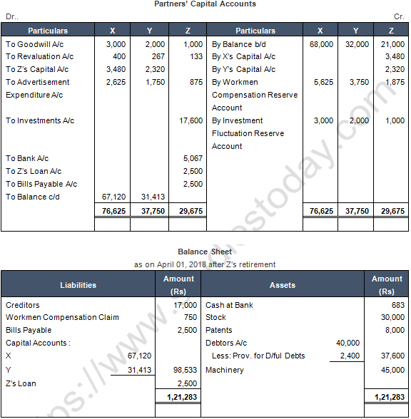 TS Grewal Solution Class 12 Chapter 6 Retirement of a Partner 2020 2021-58