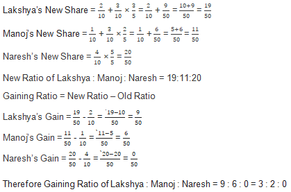 TS Grewal Solution Class 12 Chapter 6 Retirement of a Partner 2020 2021-8