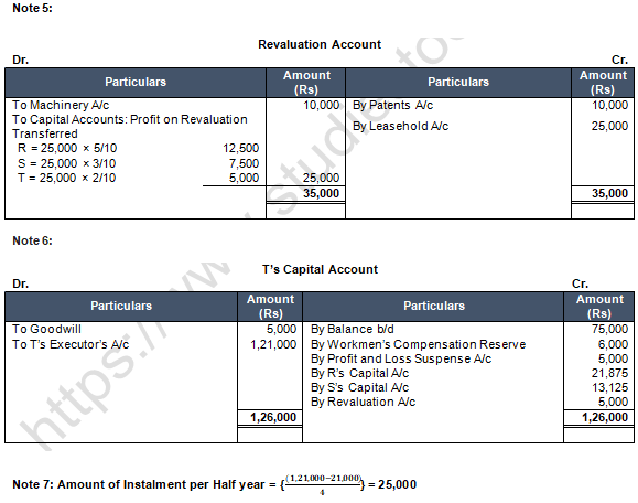 TS Grewal Solution Class 12 Chapter 7 Death of a Partner 2020 2021-A11