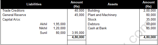 TS Grewal Solution Class 12 Chapter 7 Death of a Partner 2020 2021-A12