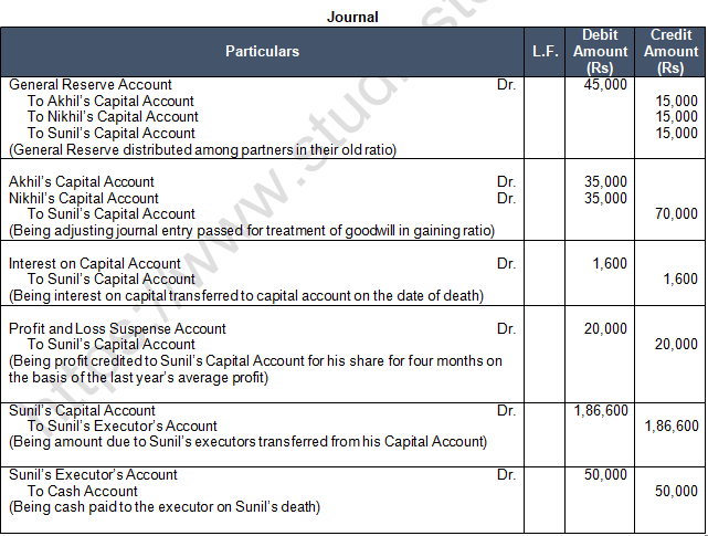 TS Grewal Solution Class 12 Chapter 7 Death of a Partner 2020 2021-A13