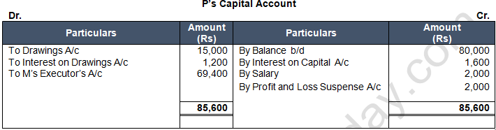 TS Grewal Solution Class 12 Chapter 7 Death of a Partner 2020 2021-A14