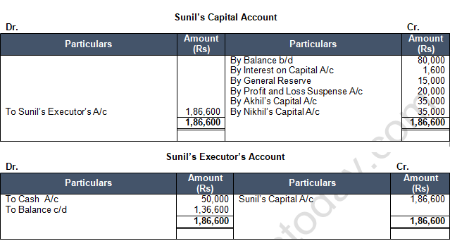 TS Grewal Solution Class 12 Chapter 7 Death of a Partner 2020 2021-A14