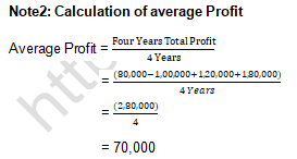 TS Grewal Solution Class 12 Chapter 7 Death of a Partner 2020 2021-A15