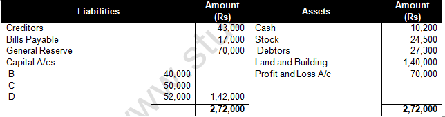 TS Grewal Solution Class 12 Chapter 7 Death of a Partner 2020 2021-A16