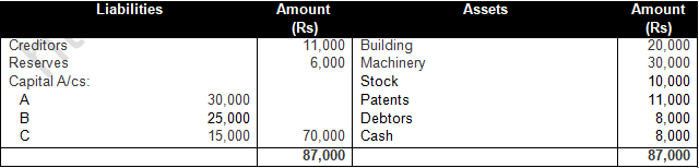 TS Grewal Solution Class 12 Chapter 7 Death of a Partner 2020 2021-A18