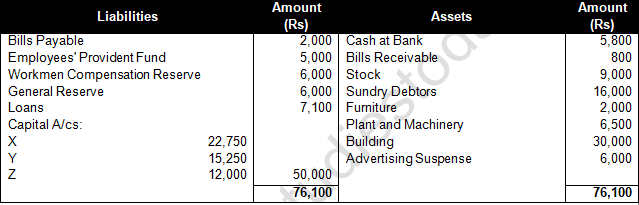 TS Grewal Solution Class 12 Chapter 7 Death of a Partner 2020 2021-A18