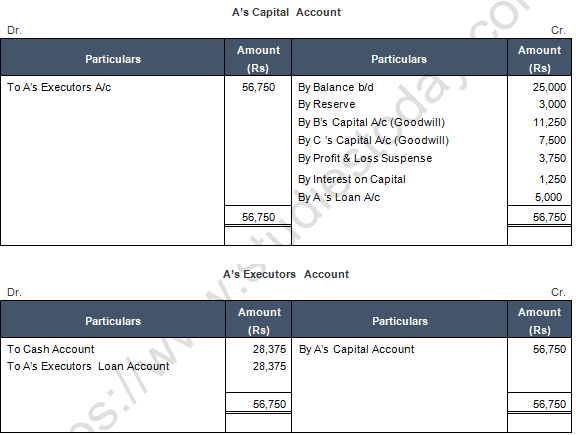 TS Grewal Solution Class 12 Chapter 7 Death of a Partner 2020 2021-A19