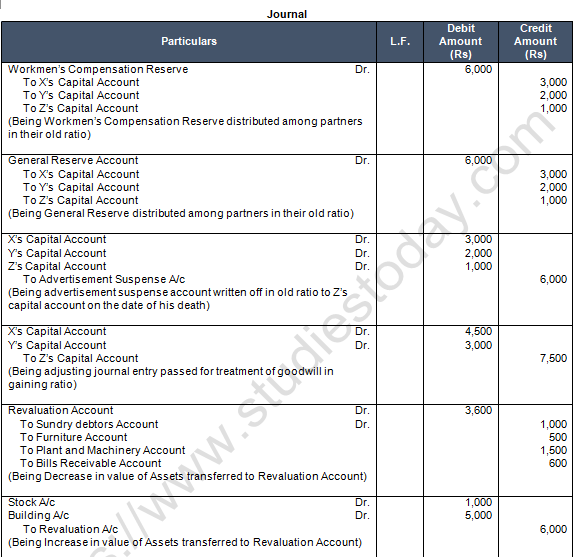 TS Grewal Solution Class 12 Chapter 7 Death of a Partner 2020 2021-A19