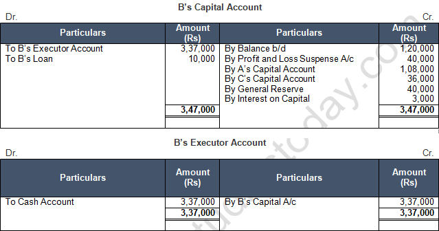 TS Grewal Solution Class 12 Chapter 7 Death of a Partner 2020 2021-A1